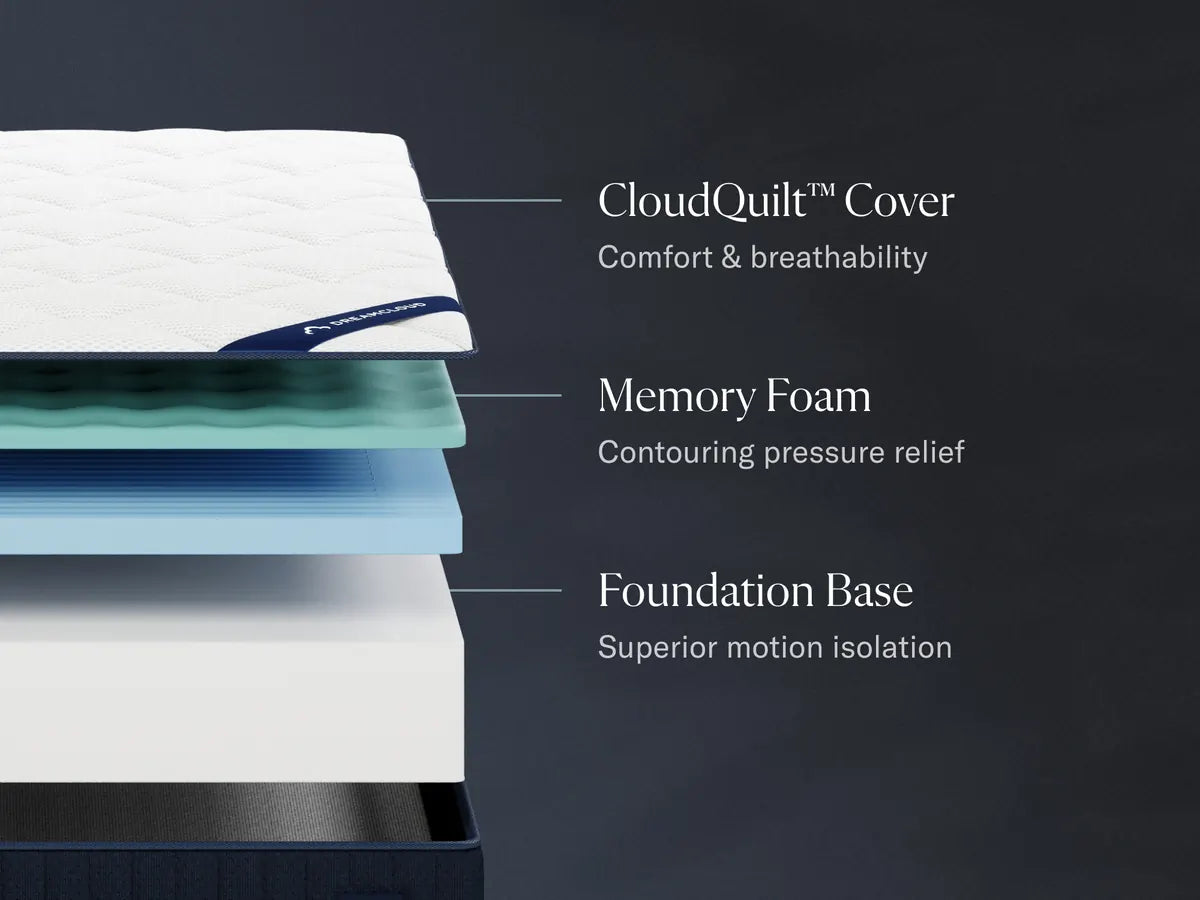 Twin Mattress Dreamcloud Classic Memory Foam