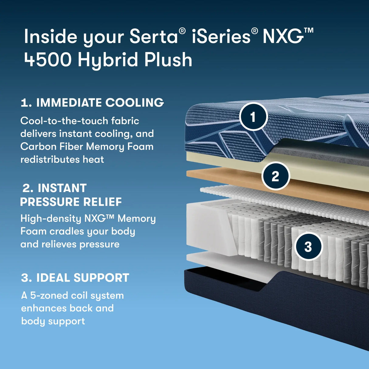 Serta® iSeries® NXG™ 4500 Hybrid Ultra Plush