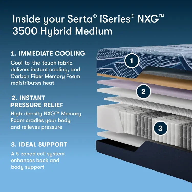 Serta® iSeries® NXG™ 3500 HYBRID MEDIUM