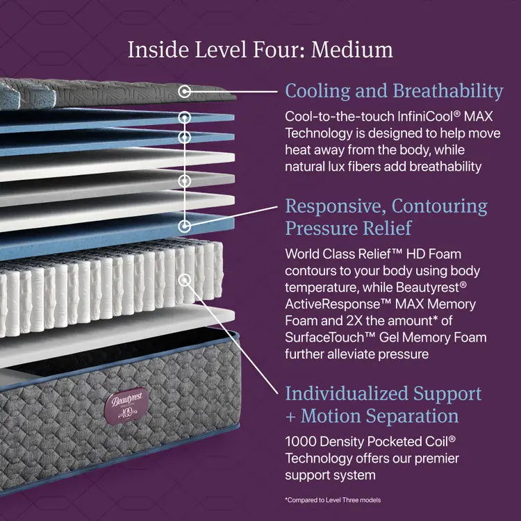 Beautyrest World Class Level Four Medium TT