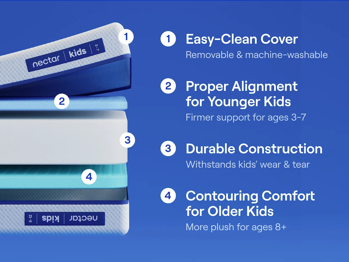 Full Mattress Nectar Foam Kids 5.0
