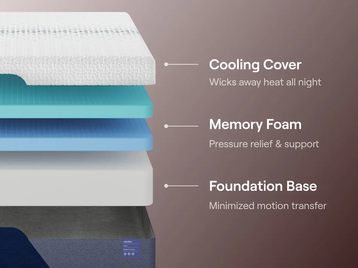 King Mattress Nectar Luxe Memory Foam