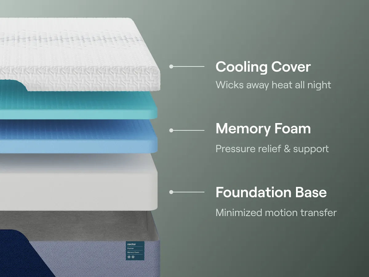 Twin XL Mattress Nectar Classic Memory Foam