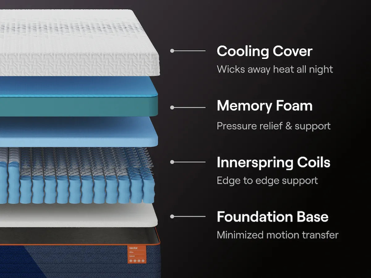 King Mattress Nectar Ultra Hybrid