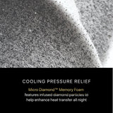 Beautyrest Black Series Two Plush