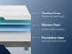 Nectar Mattress Classic Memory Foam