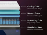 Nectar Mattress Luxe Hybrid