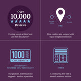 Beautyrest World Class Hybrid Level Three Medium