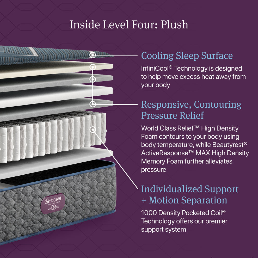 Beautyrest World Class Level Four Plush
