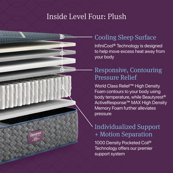 Beautyrest World Class Level Four Plush