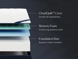 Full Mattress Dreamcloud Classic Memory Foam