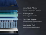 Queen Mattress DreamCloud Ultra Hybrid