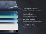 Full Mattress Dreamcloud Luxe Memory Foam