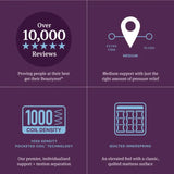 Beautyrest World Class Level Four Medium TT