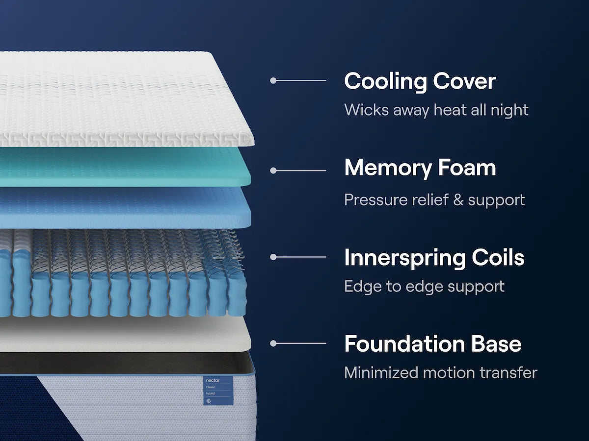 Full Mattress Nectar Classic Hybrid