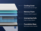 Full Mattress Nectar Classic Hybrid