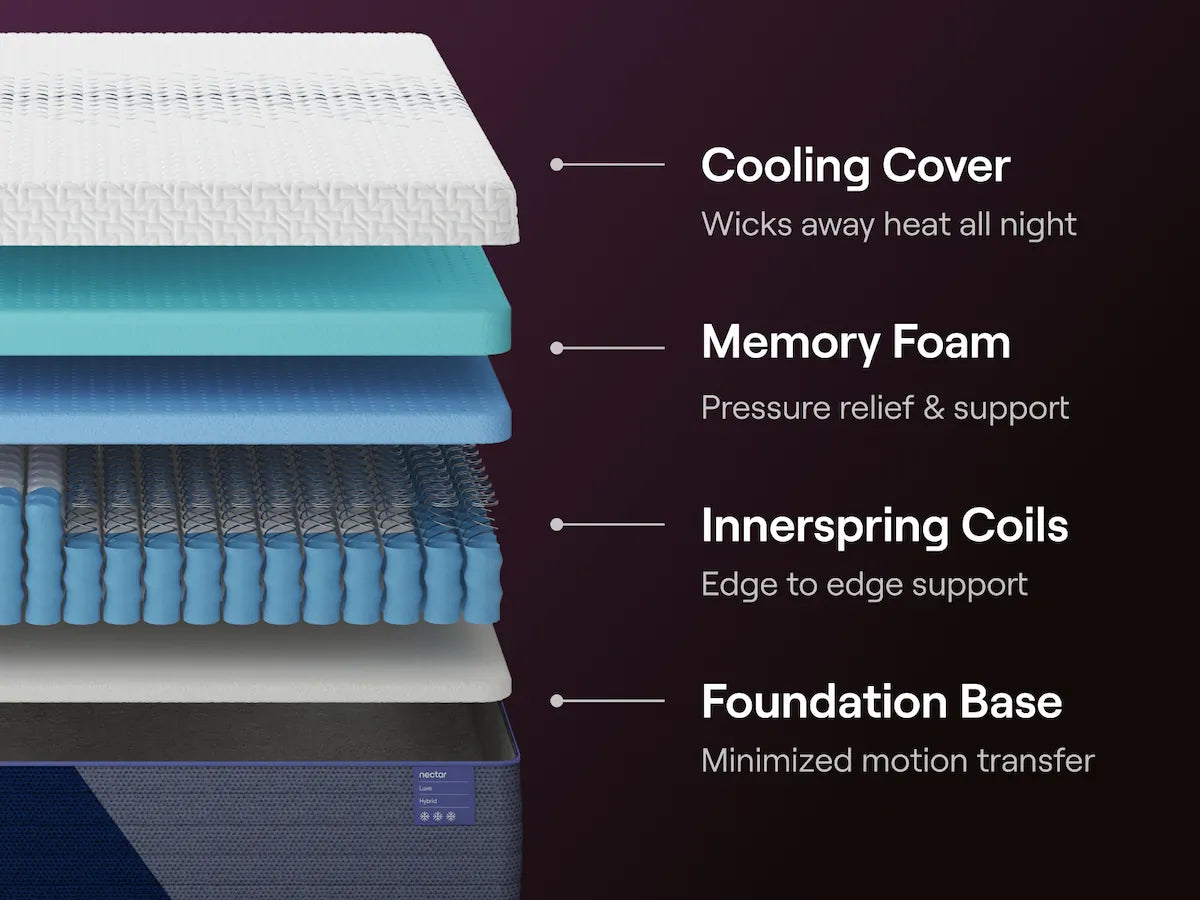 Queen Mattress Nectar Luxe Hybrid