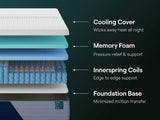 Queen Mattress Nectar Premier Hybrid