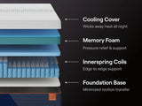 King Mattress Nectar Ultra Hybrid