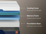 Full Mattress Nectar Ultra Memory Foam