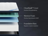Twin XL Mattress Dreamcloud Premier Memory Foam
