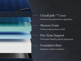 King Mattress Dreamcloud Ultra Memory Foam